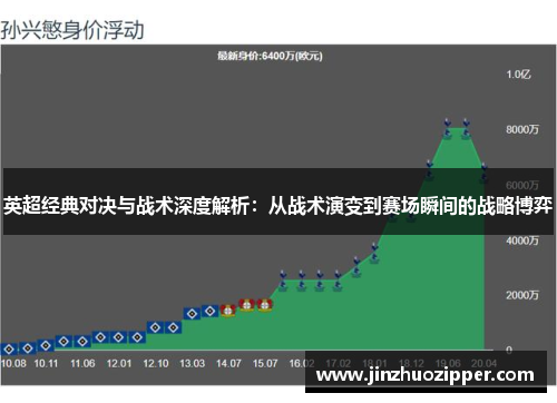 英超经典对决与战术深度解析：从战术演变到赛场瞬间的战略博弈