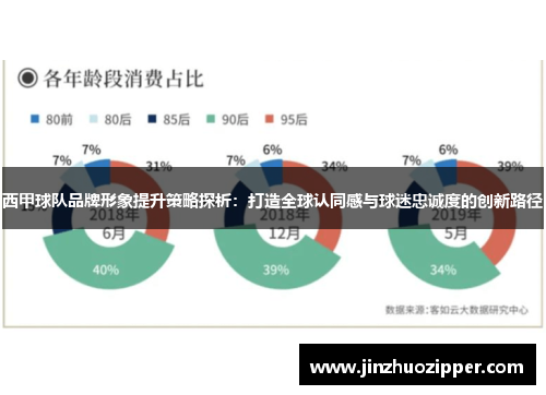 西甲球队品牌形象提升策略探析：打造全球认同感与球迷忠诚度的创新路径