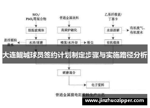 大连鲲城球员签约计划制定步骤与实施路径分析