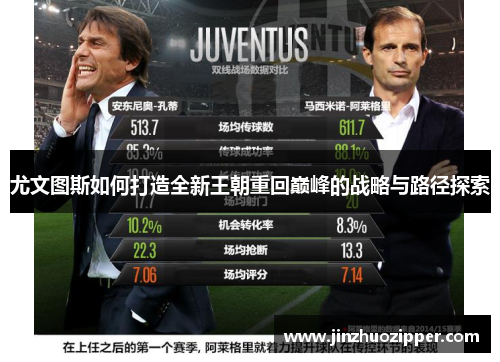 尤文图斯如何打造全新王朝重回巅峰的战略与路径探索