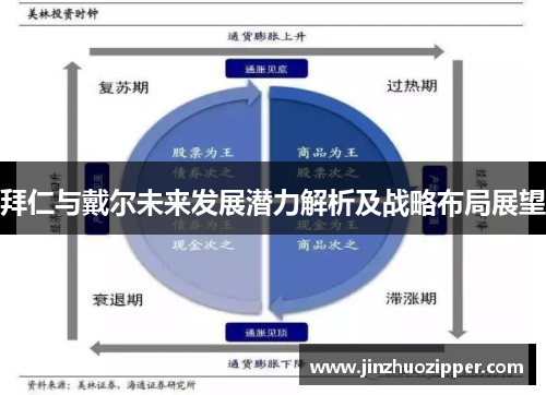 拜仁与戴尔未来发展潜力解析及战略布局展望