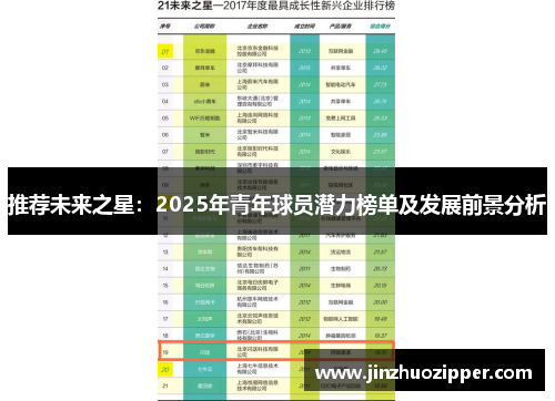 推荐未来之星：2025年青年球员潜力榜单及发展前景分析