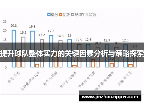 提升球队整体实力的关键因素分析与策略探索 提升球队整体实力的关键因素分析与策略探索