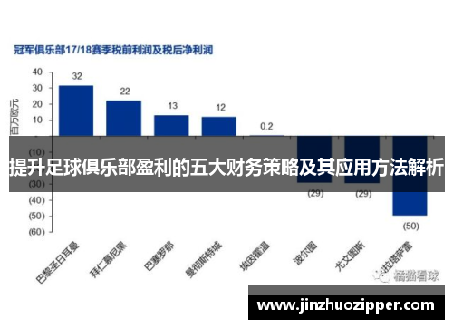 提升足球俱乐部盈利的五大财务策略及其应用方法解析 提升足球俱乐部盈利的五大财务策略及其应用方法解析