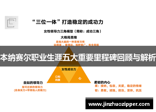 本纳赛尔职业生涯五大重要里程碑回顾与解析 本纳赛尔职业生涯五大重要里程碑回顾与解析